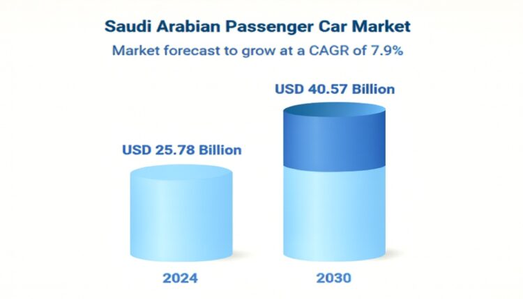 Saudi passenger car market