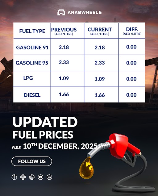 أسعار الوقود في السعودية