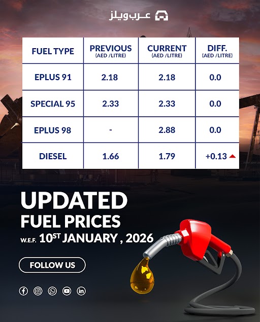 Fuel prices January
